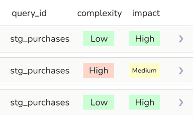 AI optimization hints